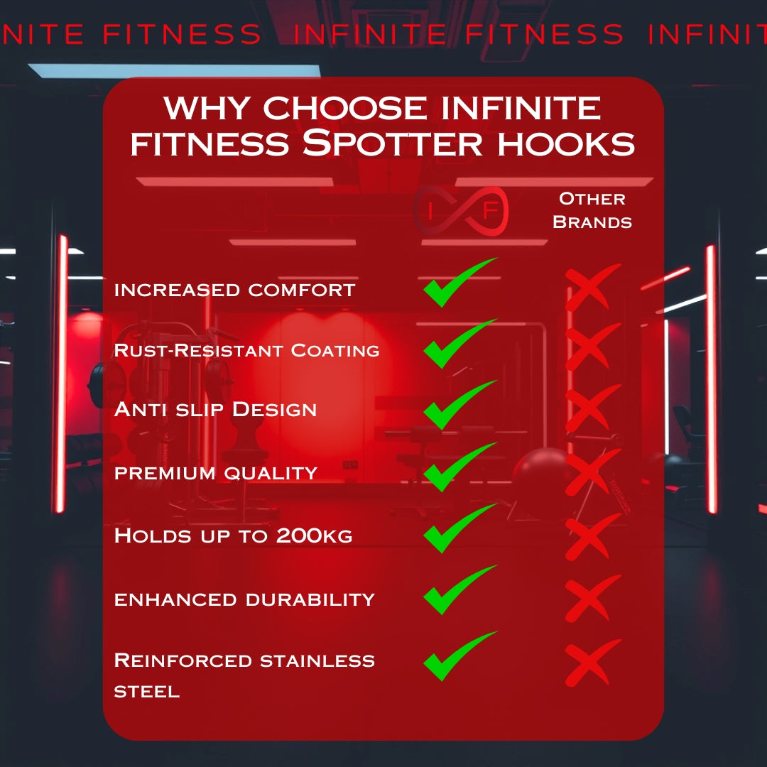 Infinite Fitness Dumbbell Spotter Hooks