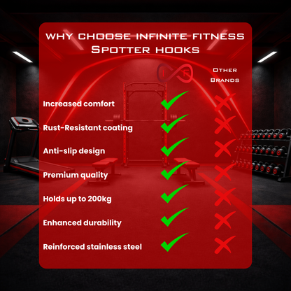 Dumbbell Spotter Hooks
